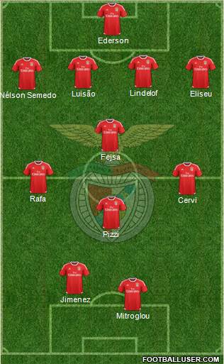 Sport Lisboa e Benfica - SAD Formation 2017