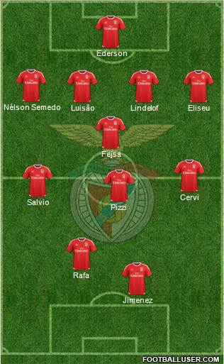 Sport Lisboa e Benfica - SAD Formation 2017