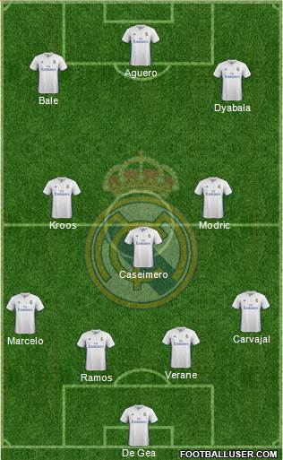 Real Madrid C.F. Formation 2017