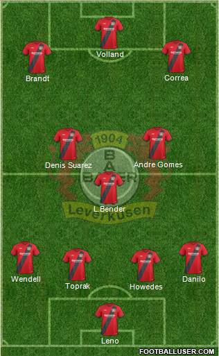 Bayer 04 Leverkusen Formation 2017