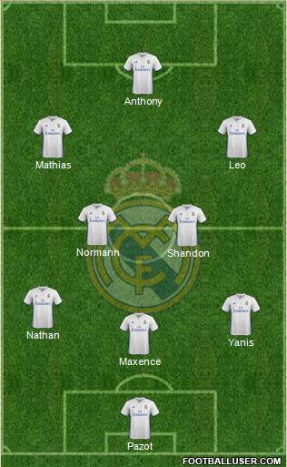 Real Madrid C.F. Formation 2017