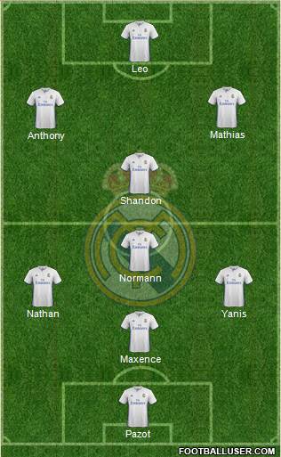 Real Madrid C.F. Formation 2017