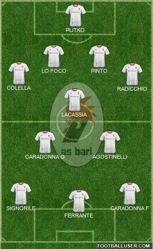 Bari Formation 2017