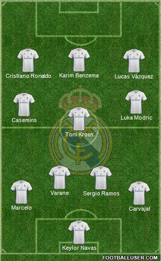 Real Madrid C.F. Formation 2017