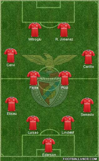 Sport Lisboa e Benfica - SAD Formation 2017