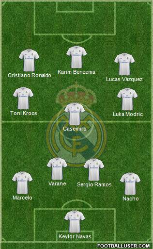 Real Madrid C.F. Formation 2017