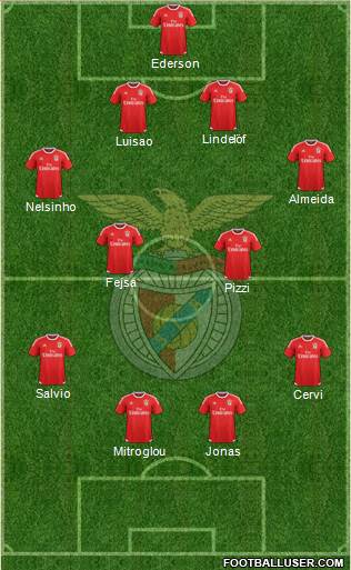 Sport Lisboa e Benfica - SAD Formation 2017