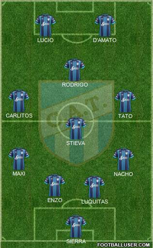 Atlético Tucumán Formation 2017