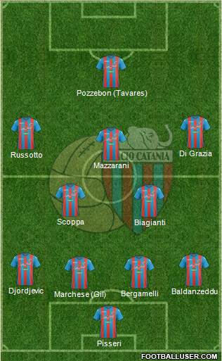 Catania Formation 2017