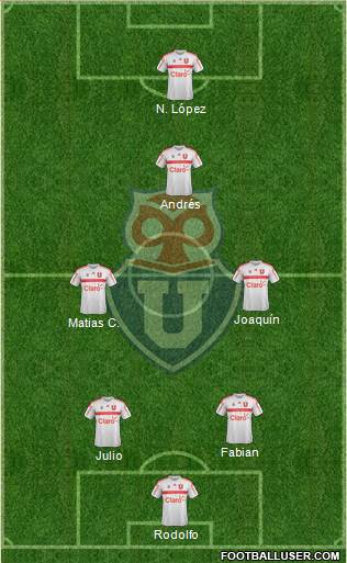 CF Universidad de Chile Formation 2017