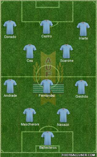 Uruguay Formation 2017