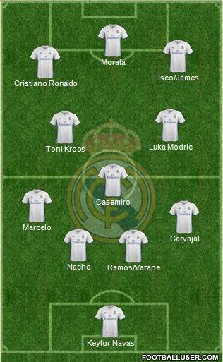 Real Madrid C.F. Formation 2017