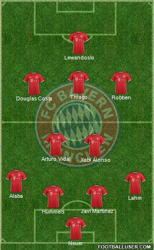 FC Bayern München Formation 2017