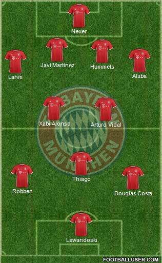 FC Bayern München Formation 2017