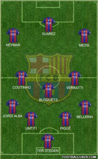 F.C. Barcelona B Formation 2017