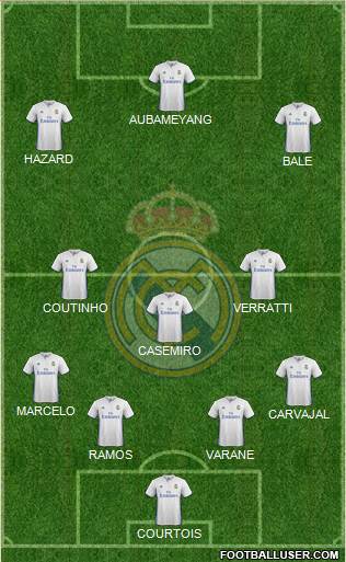 Real Madrid C.F. Formation 2017