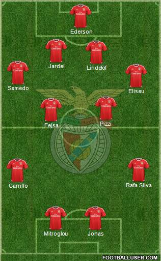 Sport Lisboa e Benfica - SAD Formation 2017