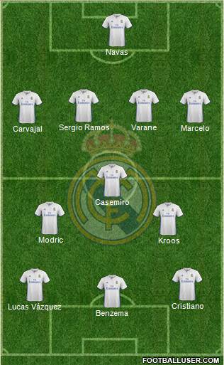 Real Madrid C.F. Formation 2017