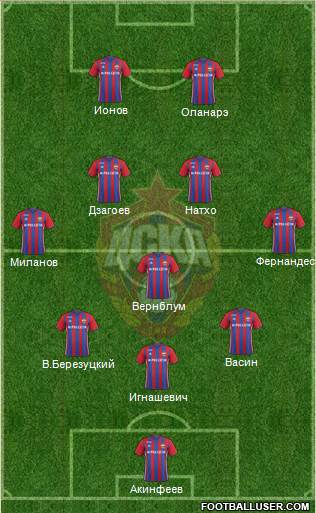 CSKA Moscow Formation 2017