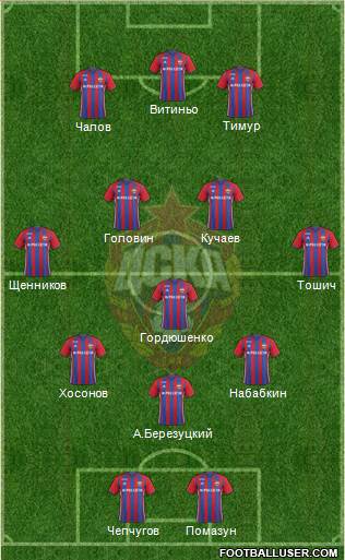 CSKA Moscow Formation 2017