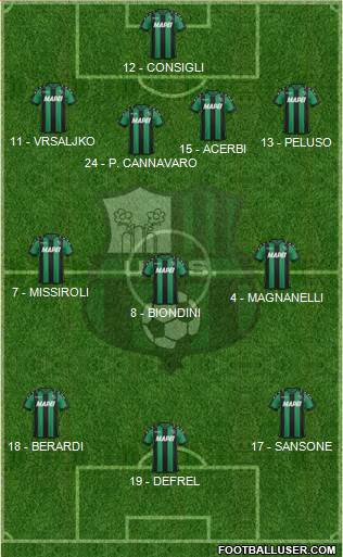 Sassuolo Formation 2017