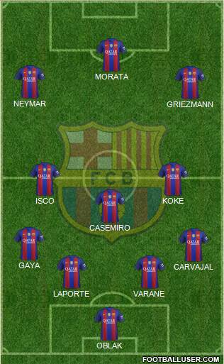 F.C. Barcelona B Formation 2017