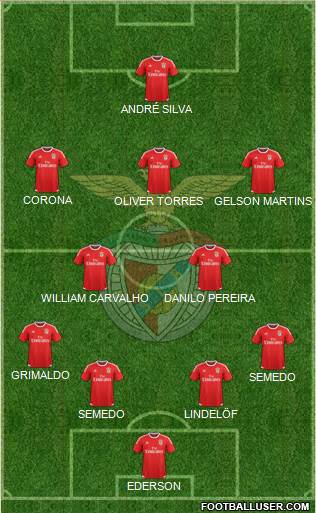 Sport Lisboa e Benfica - SAD Formation 2017