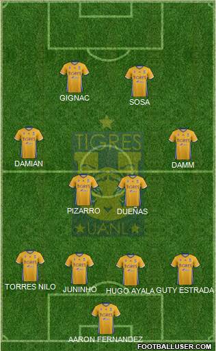 Club Universitario de Nuevo León Formation 2017