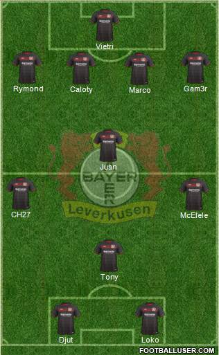 Bayer 04 Leverkusen Formation 2017