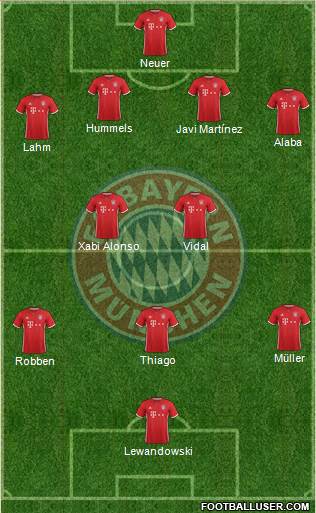 FC Bayern München Formation 2017