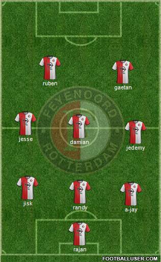 Feyenoord Formation 2017