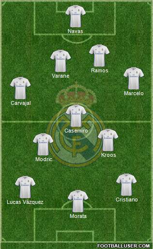 Real Madrid C.F. Formation 2017