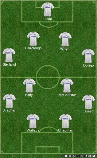 Leeds United Formation 2017