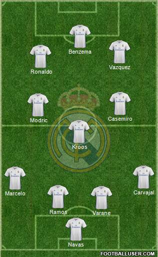 Real Madrid C.F. Formation 2017