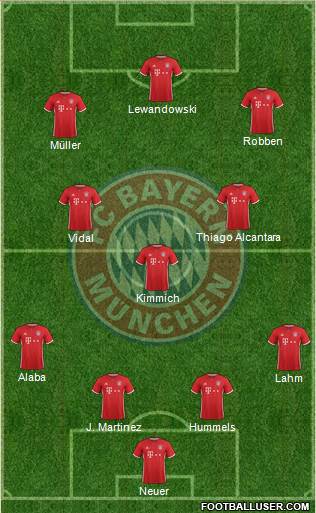 FC Bayern München Formation 2017