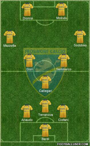 Frosinone Formation 2017