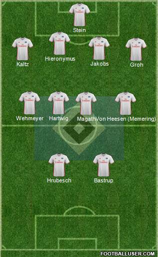 Hamburger SV Formation 2017