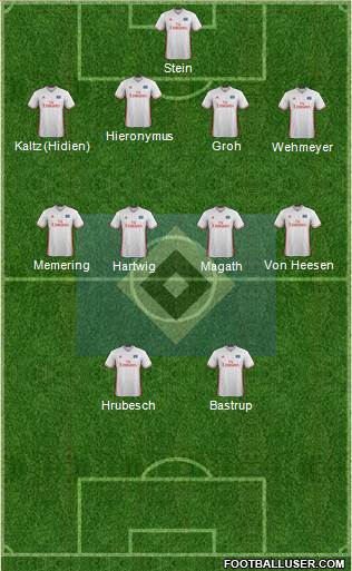 Hamburger SV Formation 2017