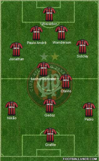 C Atlético Paranaense Formation 2017