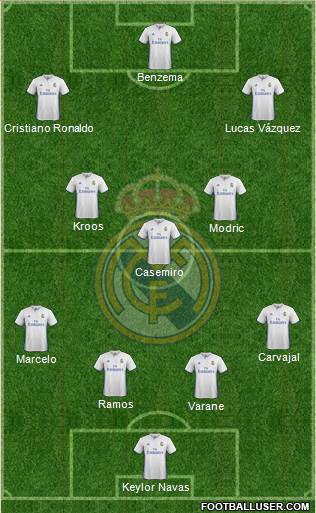 Real Madrid C.F. Formation 2017