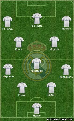 Real Madrid C.F. Formation 2017