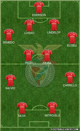 Sport Lisboa e Benfica - SAD Formation 2017