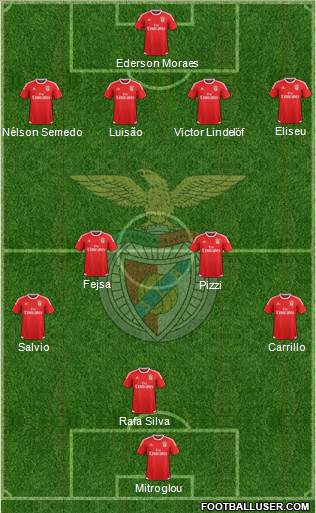 Sport Lisboa e Benfica - SAD Formation 2017