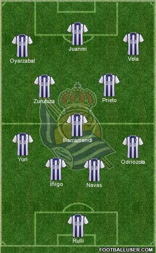 Real Sociedad S.A.D. Formation 2017