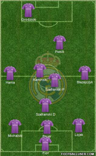 Real Madrid C.F. Formation 2017