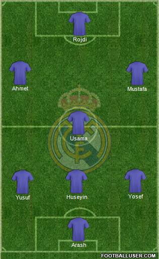 Real Madrid C.F. Formation 2017