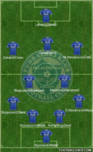 FK Zeljeznicar Sarajevo Formation 2017