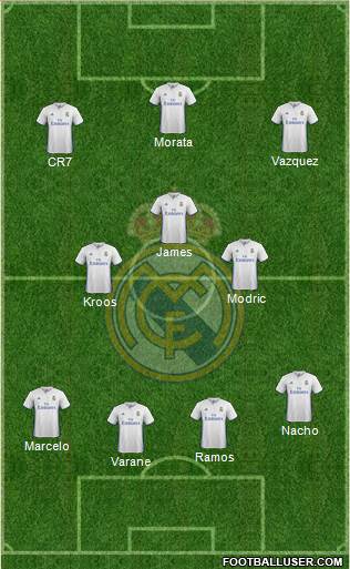 Real Madrid C.F. Formation 2017