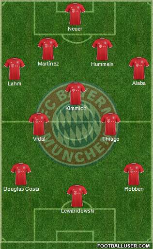 FC Bayern München Formation 2017