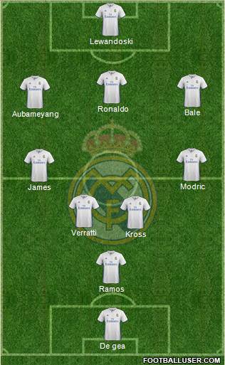 Real Madrid C.F. Formation 2017